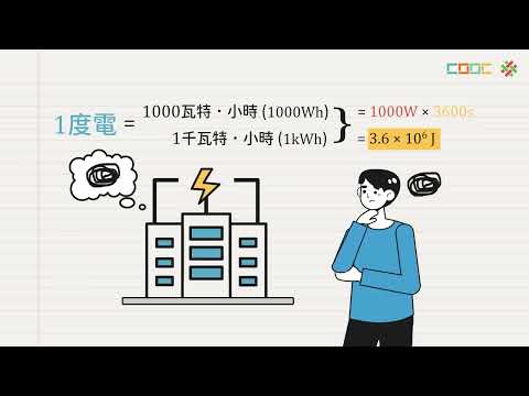 【觀念】電能與用電安全