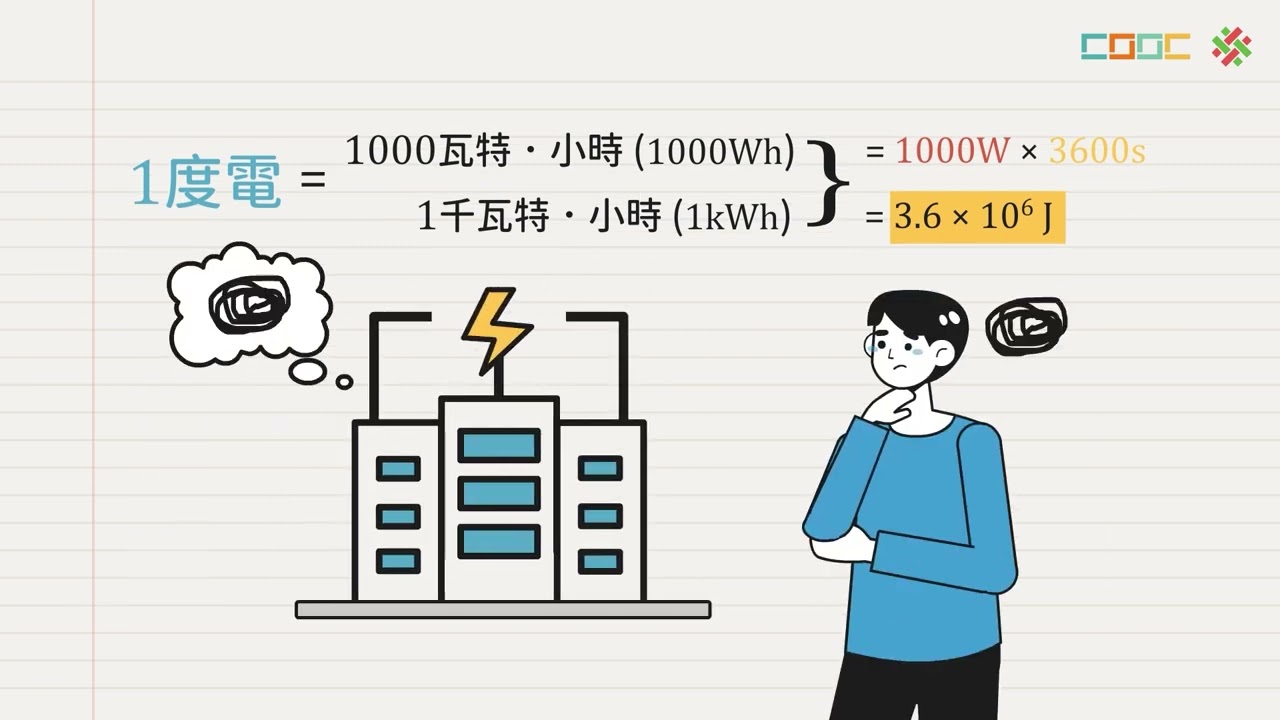 【觀念】電能與用電安全