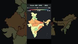 India's Progress in Human Development Index (HDI)