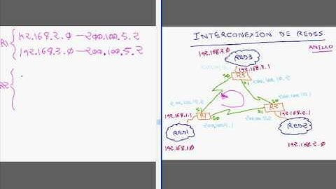 Enrutamiento - Anillo Teoría II