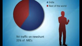 NewsHunt for GSM Awards
