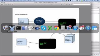 7 Minutes Mule ESB POC demonstration