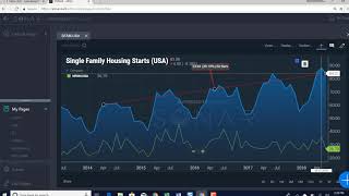 SONAR: Weekly Market Update - July 24, 2018