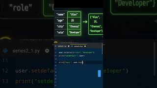 PYTHON SERIES 2- PART 2.  Dict and it's methods.   #shorts #coding #python