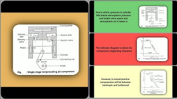 Single Stage Reciprocating Air Compressor, The Flame Falcon 👨‍🔧