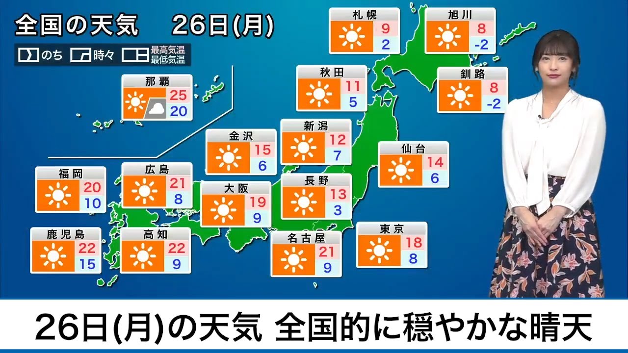 今週末の天気と気温 2019年9月26日 スノーピークウェイ2019 北軽井沢スウィートグラス