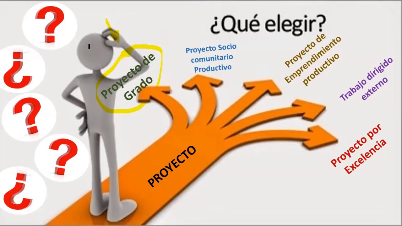 PROCESO DE INVESTIGACIÓN APLICADA YouTube