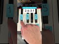 Tuto au piano facile en 5minutes chrono ! #piano #tuto #pianotutorial #musique