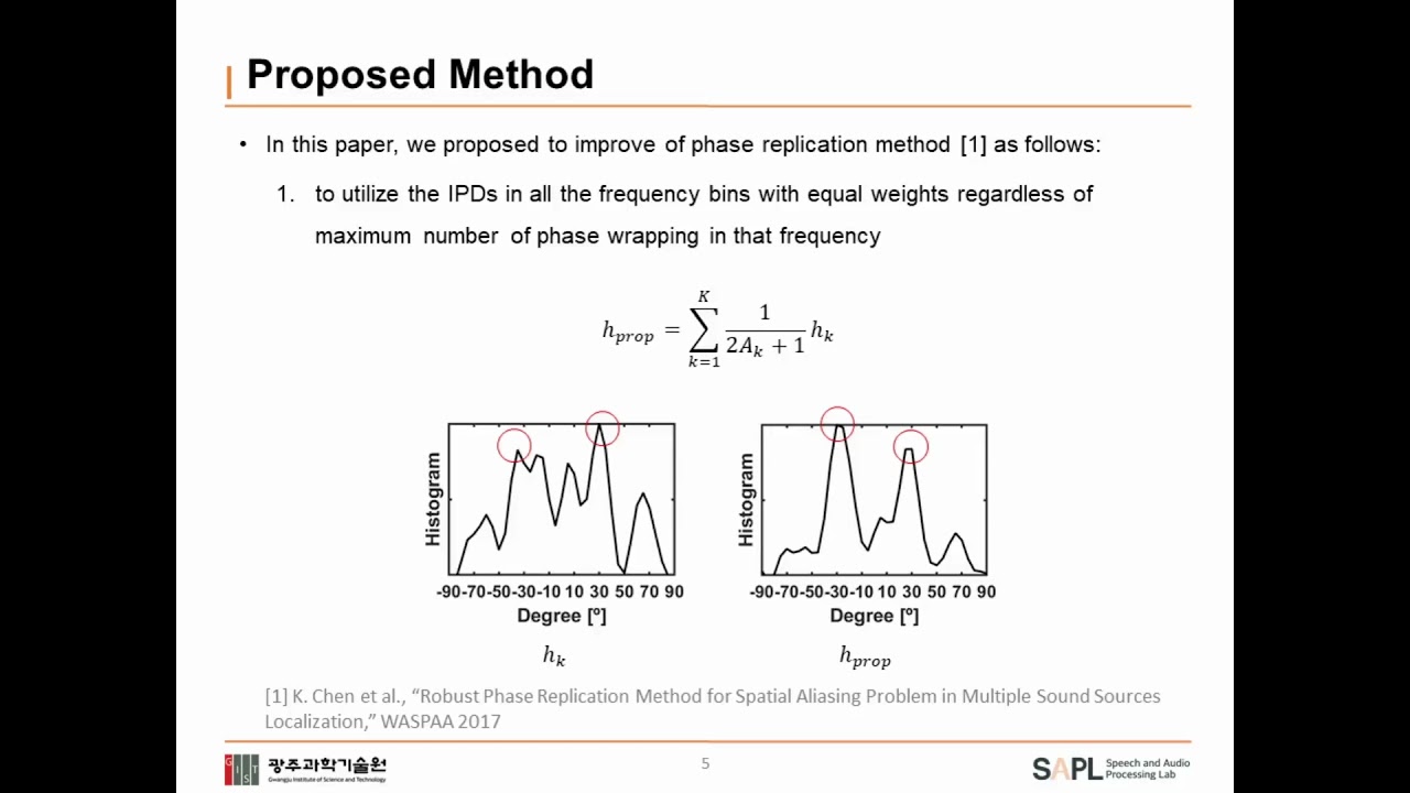 Multiple Sound Source Localization Based on Interchannel Phase Differences in All Frequencies wi...