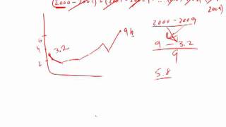 Official Guide for Revised GRE: Set 4 - Question 5 (Math)
