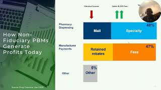 Pharmacy Benefits Are Being Rewritten:  A Webinar for Employers Paying Attention (Volume 96)