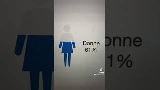 Work from home without a degree for €1,650 per month screenshot 5