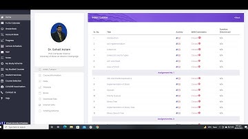 CS301   Data Structures GDB 1 Solution 2022 | No Time Waste
