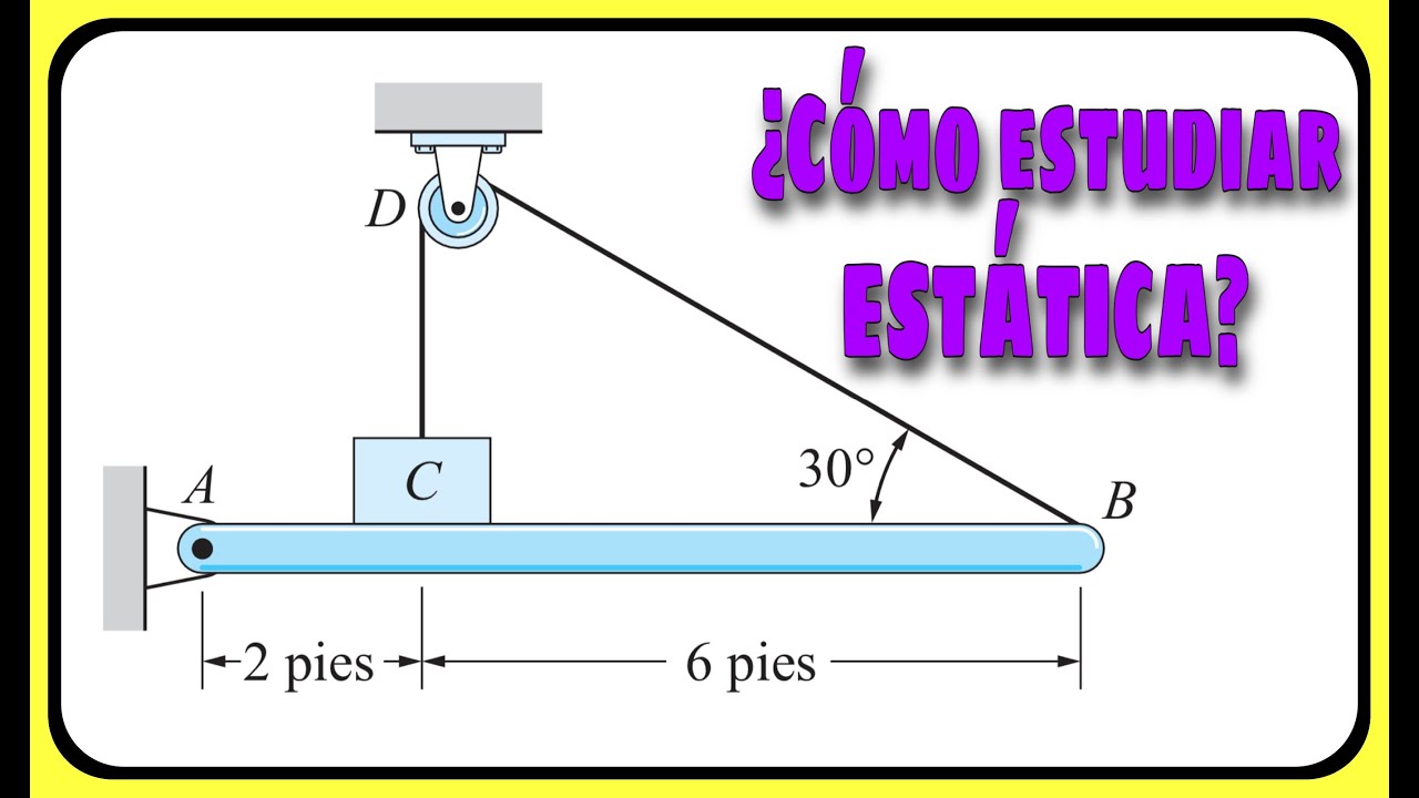 FÍSICA (Clase 55 ) ¿QUE ES LA ESTÁTICA? estudiar ESTÁTICA? Aplicaciones de la FÍSICA (Clase 55 ) ¿QUE ES LA ESTÁTICA? estudiar ESTÁTICA? Aplicaciones de la