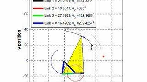 Fourbar 3 Precision Points Synthesis Solution ( 2 of 2 )