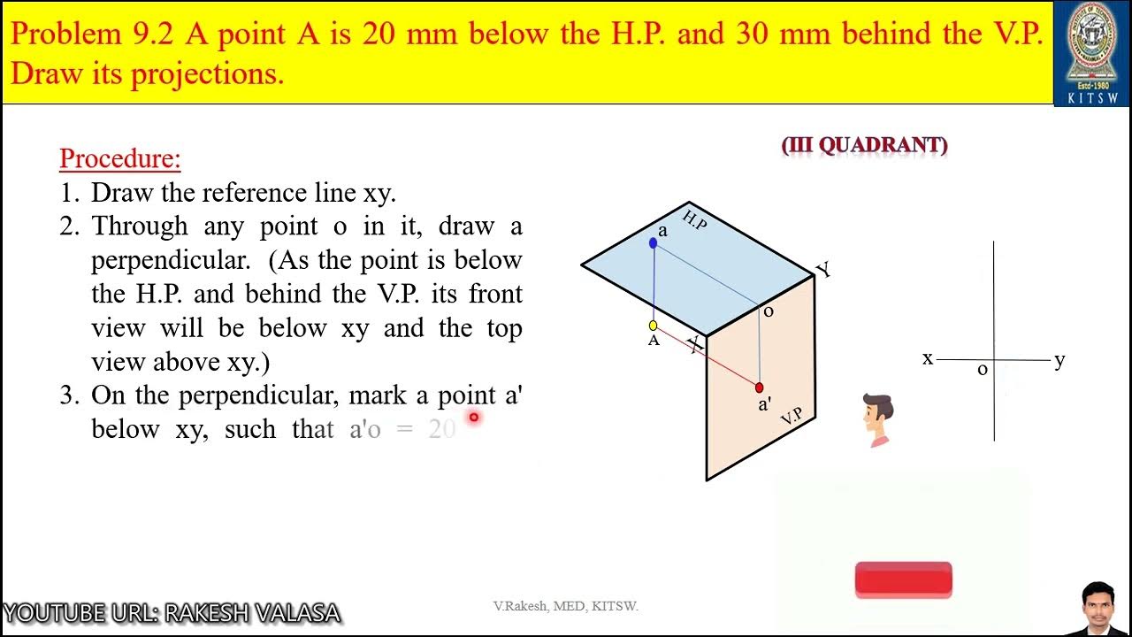 Problem 9.2 Projections of points solutions (Engineering Drawing by N.D
