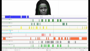 Facial Coding Analysis - 9 Emotional Graphics