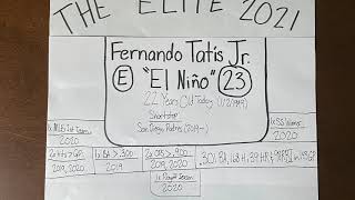 "Elite" Profile 2021: Fernando Tatís Jr.