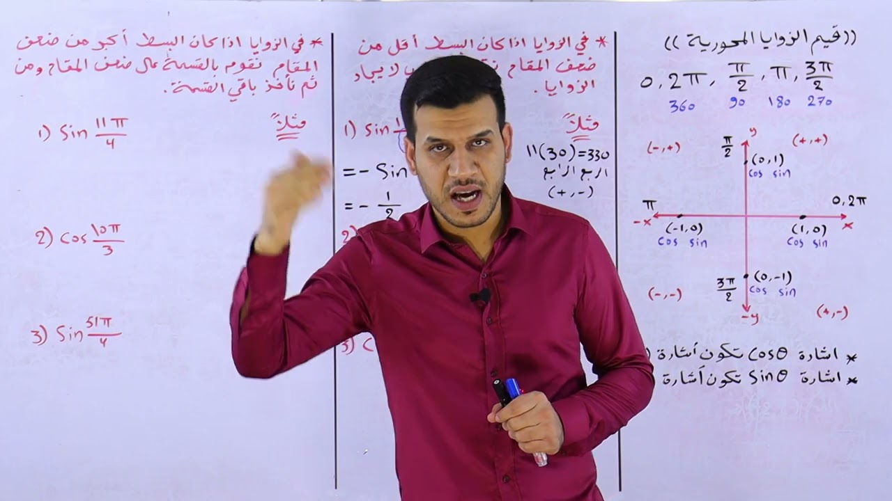 السادس العلمي الرياضيات(( الصيغة القطبية )) 《5》الفصل الاول الاعداد المركبة