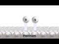 Fundamentals of Catalysis