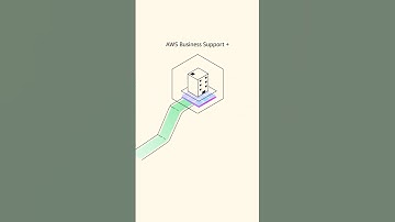 AWS Business Support+|  Amazon Web Services