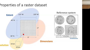 Christian John: Introduction to Rasters in R