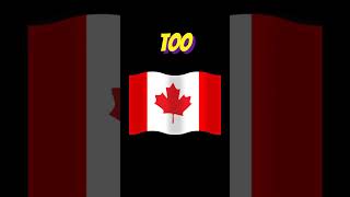 Seconds To Guess These Flags! (Impossible) ⚡#shortsfeed #fyp#flagquiz#viralshort