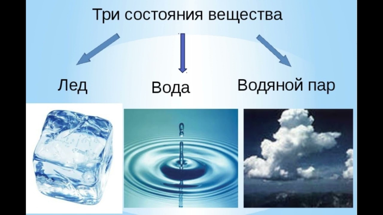 Примеры состояния воды