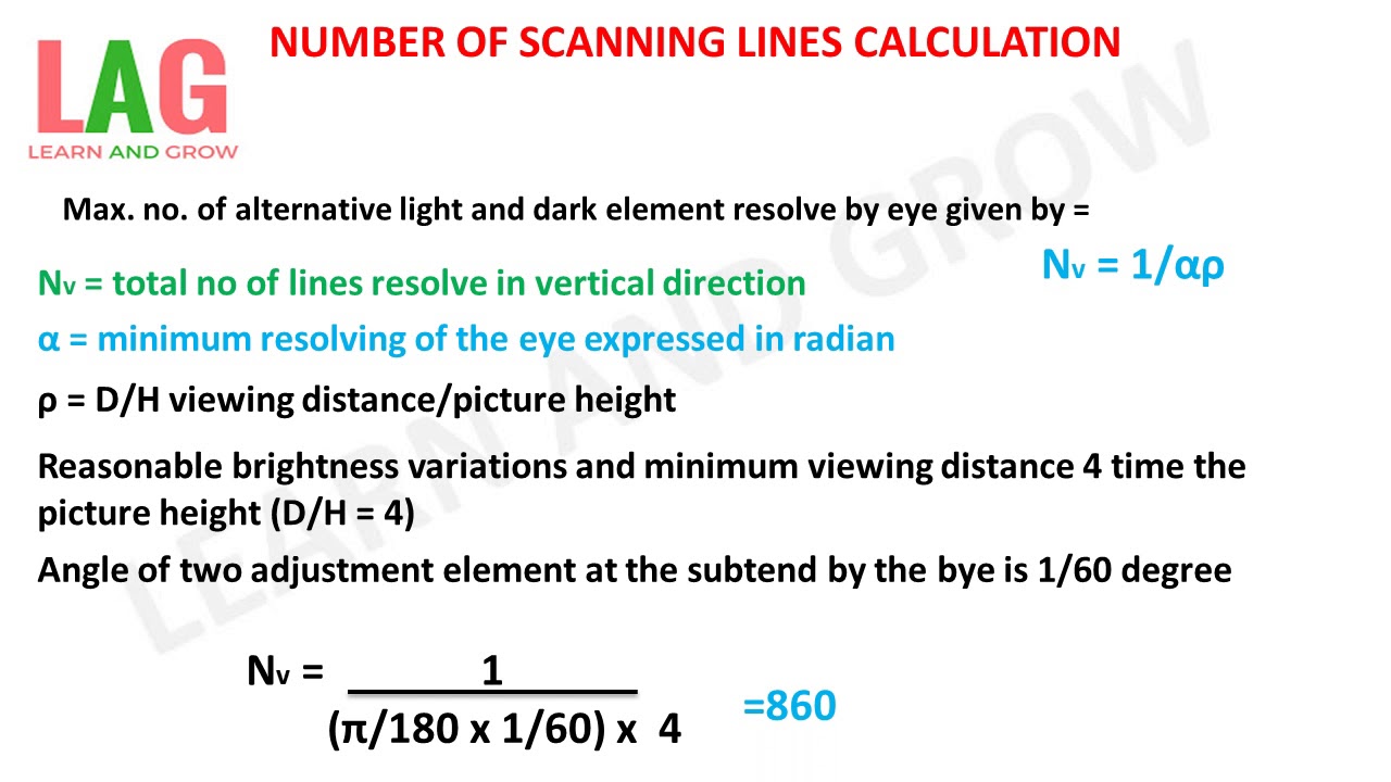 Number Of Scanning Lines Calculation - YouTube