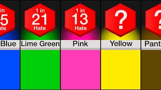 Comparison: Most Hated Colors
