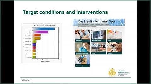 Part 1: ARC ‘Big Health & Actuarial Data’ Research Programme – Intro