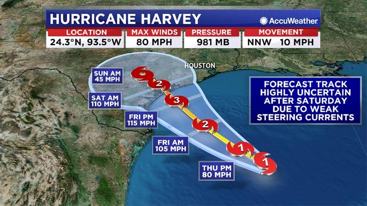 Hurricane Harvey - Massive Flooding - High Winds - Loss Of Life 1E8