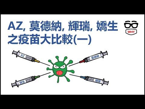 新冠肺炎疫苗 AZ 莫德納 輝瑞 嬌生疫苗 大比較 (一)｜那些年我們經歷了COVID 19｜1000訂閱 感謝禮!!!