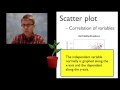 Mastering Data Visualization Through Graphs and Charts