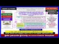 CPC | PART C & D QUESTION | SUIT AGAINST GOVERNMENT | STATE OF MADRAS vs. C.P. AGENCIES AIR 1960 SC