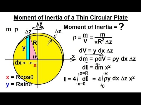 Moment Of Inertia Of Rectangular Plate