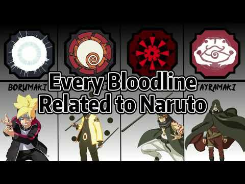 Every Naruto Bloodline in Shindo Life