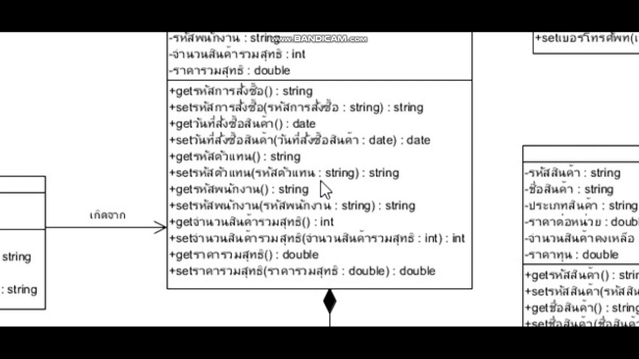 OOP Class Diagram | ระบบการจัดส่งสินค้าของร้านวัสดุก่อสร้าง - YouTube