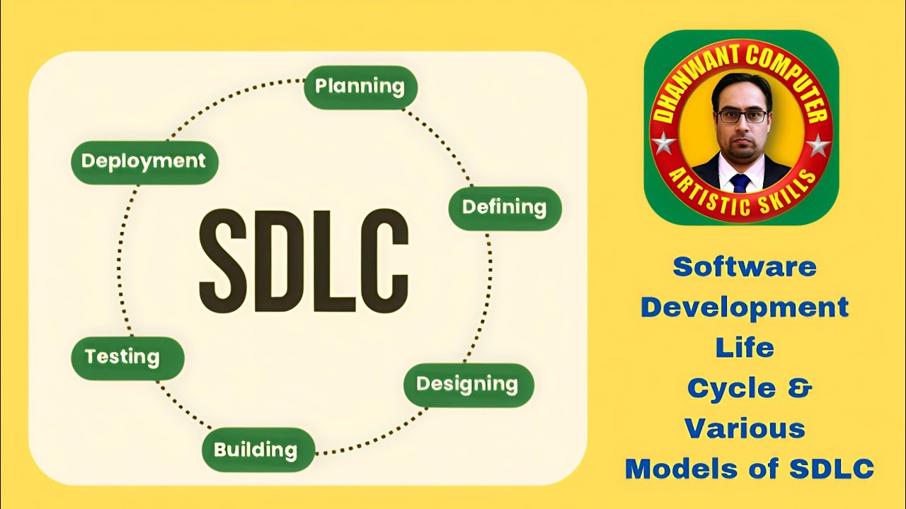 Software Development Life Cycle or SDLC |Various Models of SDLC ...