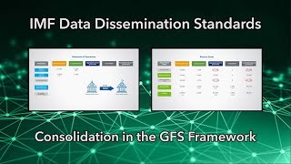 IMF Data Dissemination Standards