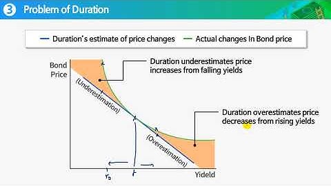Fixed income 09 Taylor series Duration Convexity 3