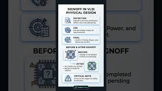 Signoff in VLSI | Physical Design #shorts