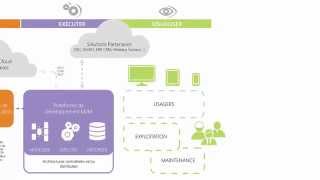 Factory Systemes - Internet Industriel Des Objets