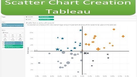Scatter Plot chart ||tableau beginners||chart creation|| Tableau Scatter plot chart creation