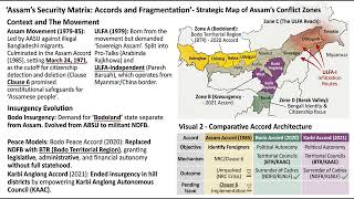 North East India Ethnic Fault Lines & Insurgency Dynamics | India Internal Security