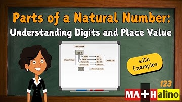 Digits and Place Value in Natural Numbers – Super Easy!