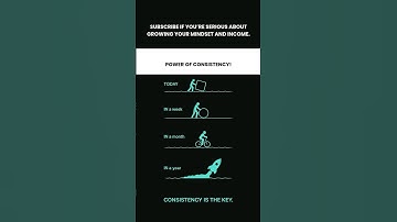 The Power of Consistency 🚀 #success #successmindset #motivation #selfimprovement
