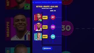 Career Goals Battle: Neymar vs Mbappe vs Haaland ⚽️ #footballstats #football #footballshorts