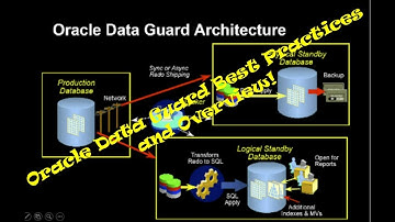Oracle Data Guard Best Practices and Overview!