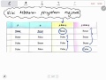 Bab 3 (part2) Matematik Tingkatan 4: 3.1b Penafian Pernyataan dan 3.1c Pernyataan Majmuk